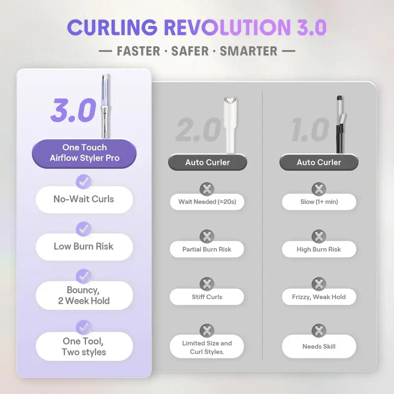 One Touch Airflow Styler Pro | Auto Rotating Curling Iron